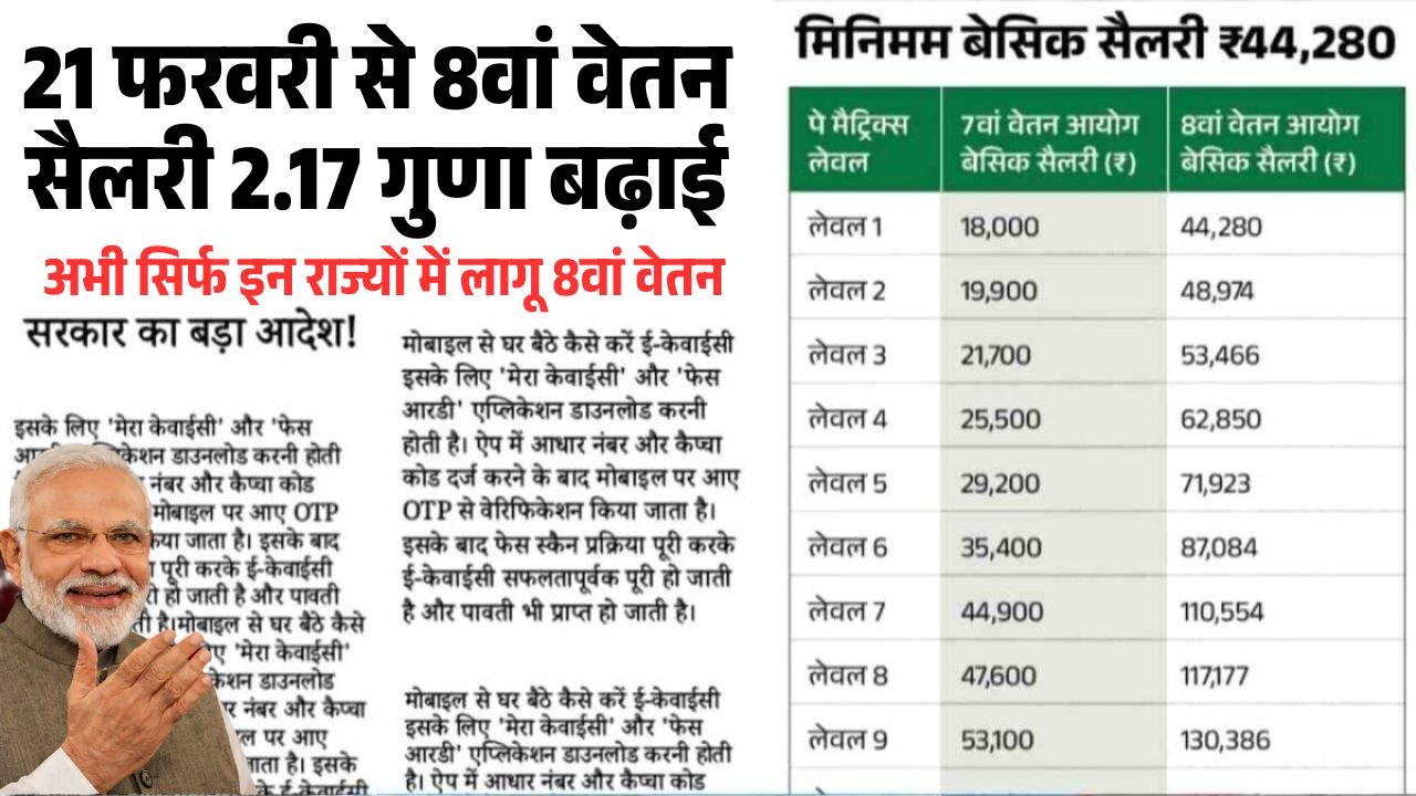 Govt 8th Pay Commision Salary Hiked 2026