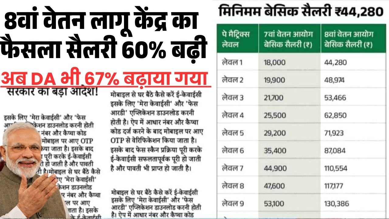 Govt DA Hike 8th Pay Commision 2026